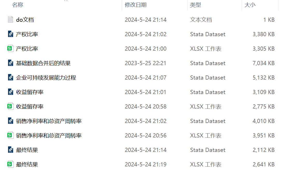 企业可持续发展能力数据概览